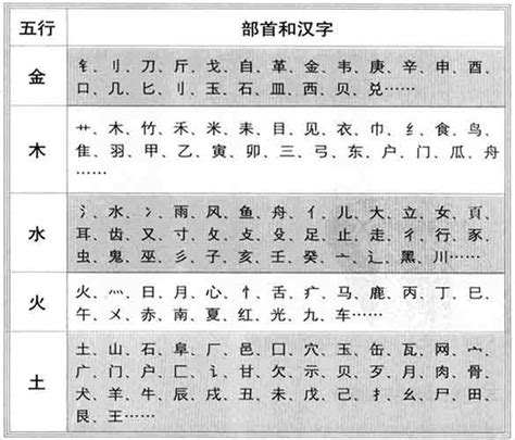 英五行|英字的五行属性